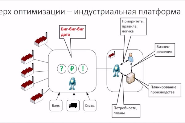 Кракен маркет даркнет только через торг