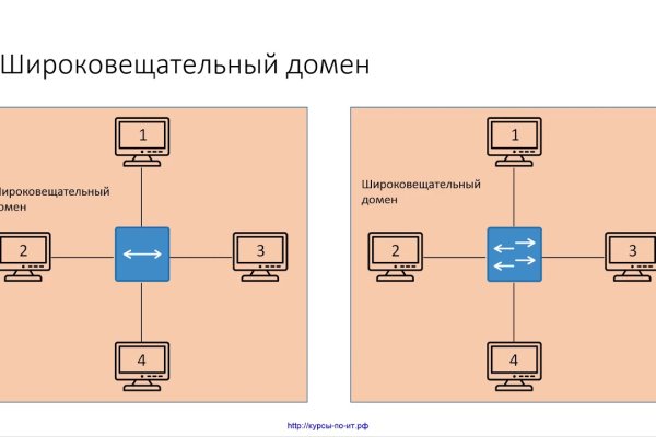 Как пополнить кошелек на кракене даркнет