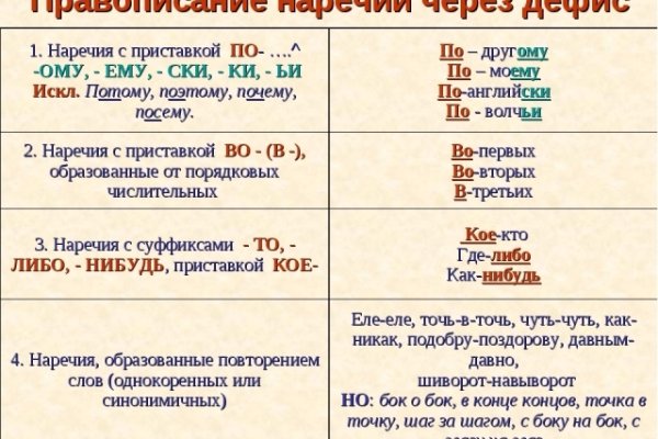 Официальный сайт kraken kraken clear com