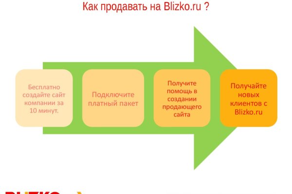 Кракен маркетплейс почему не закроют