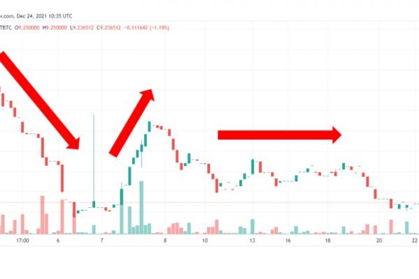 Что продает кракен
