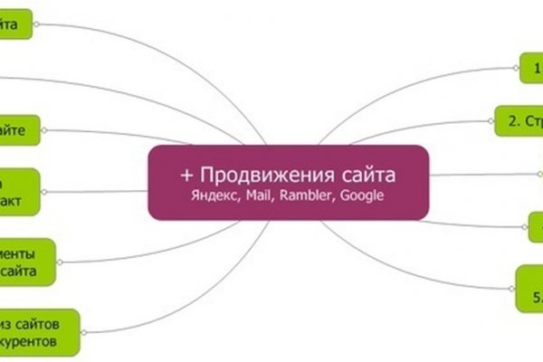 Kraken россия
