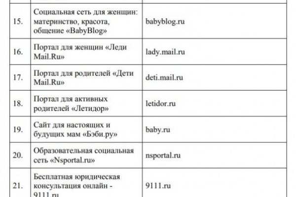 Сайт кракена актуальный