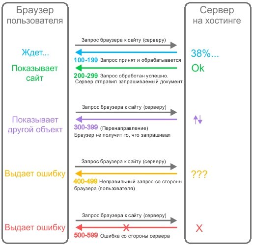 Кракен сайт упал